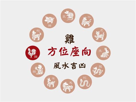 屬雞房子座向|肖雞座向及吉祥號碼數字